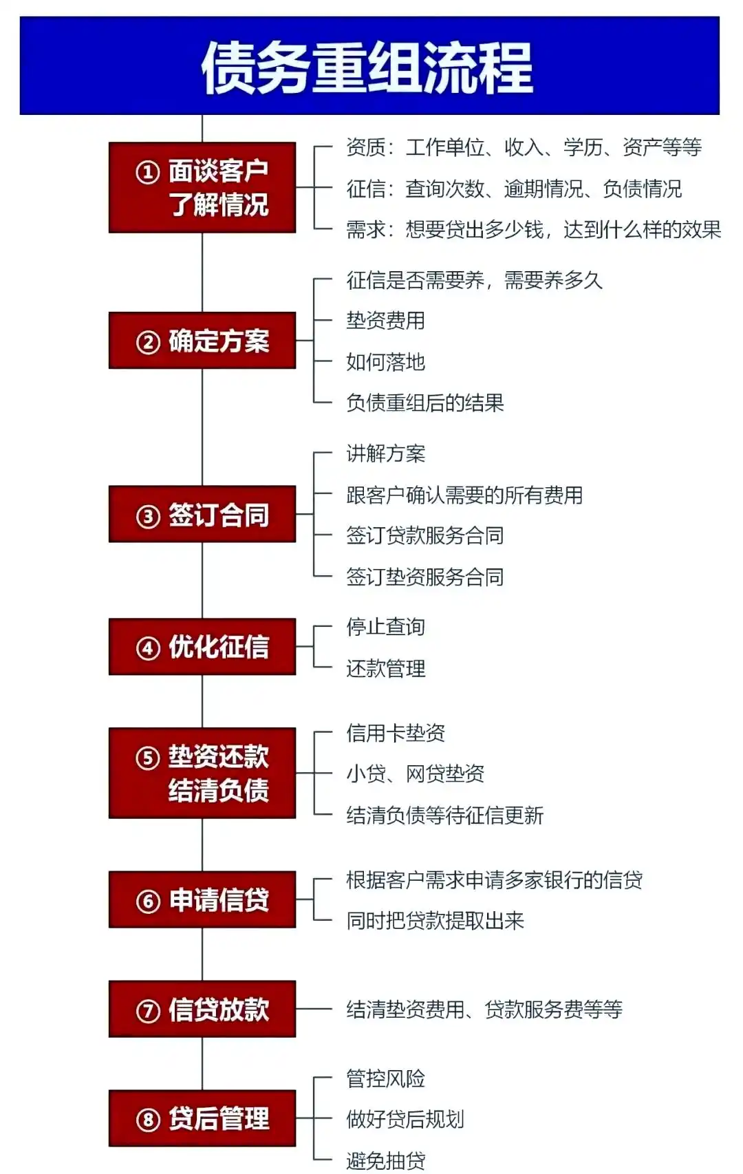 在纳溪，中小企业也可以债务重组吗？